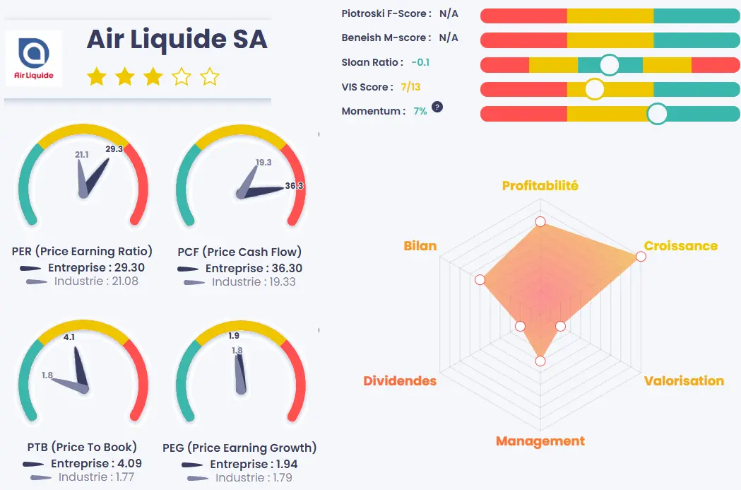 air-liquide-Value-Investing-Screener-octobre-2025
