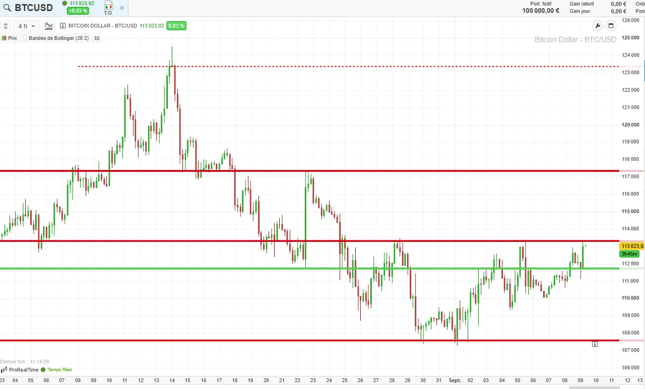 analyse technique court terme BTC septembre 2025