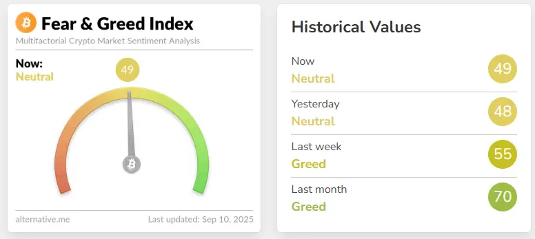 index fear and greed Bitcoin septembre 2025