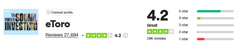 trustpilot etoro juin 2025