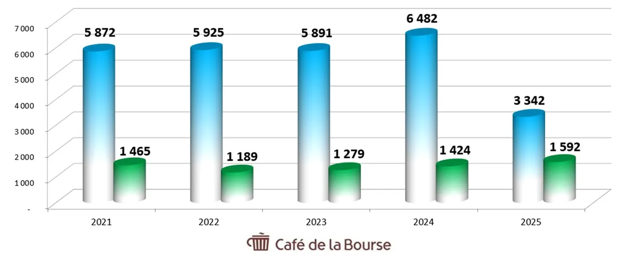 Diagramme benefices action Amundi mars 2026