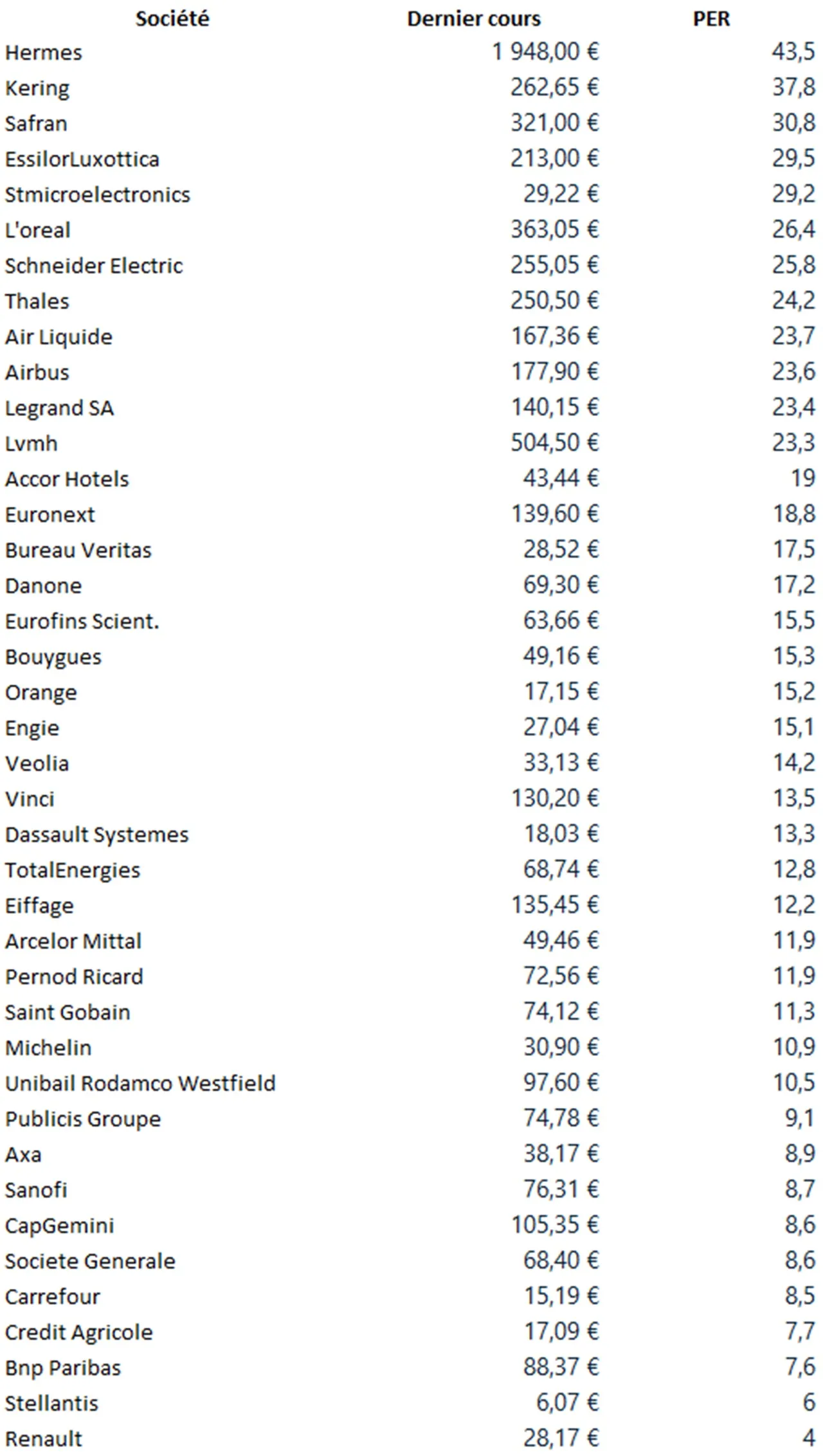PER CAC 40 mars 2026