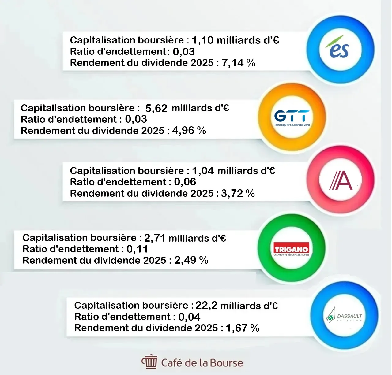 Visuel top 5 actions PEA septembre 2025