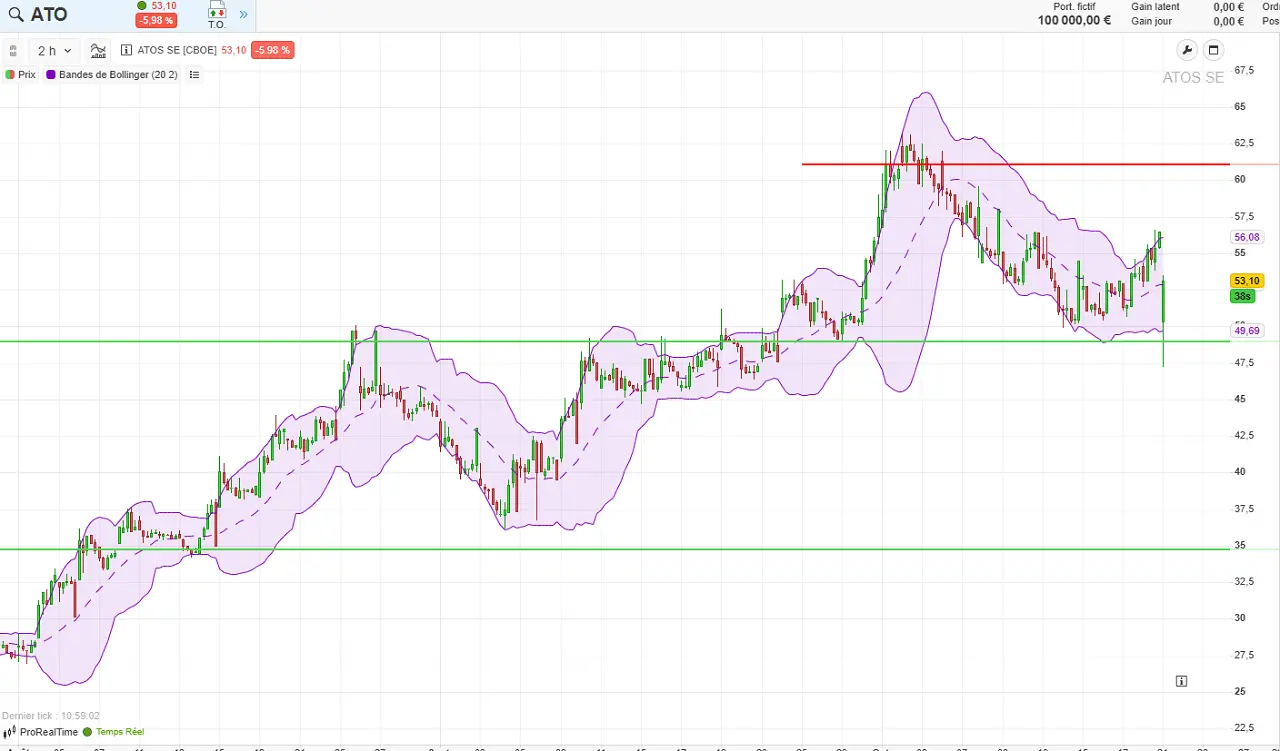 analyse-technique-Atos-octobre-2025