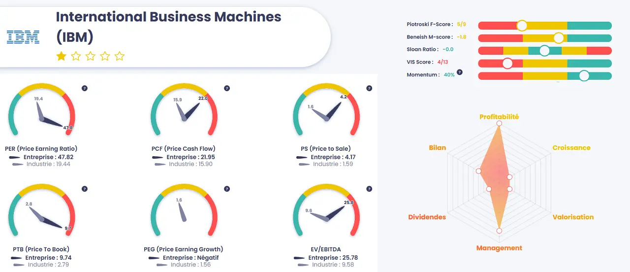 analyse value investing screener aout 2025