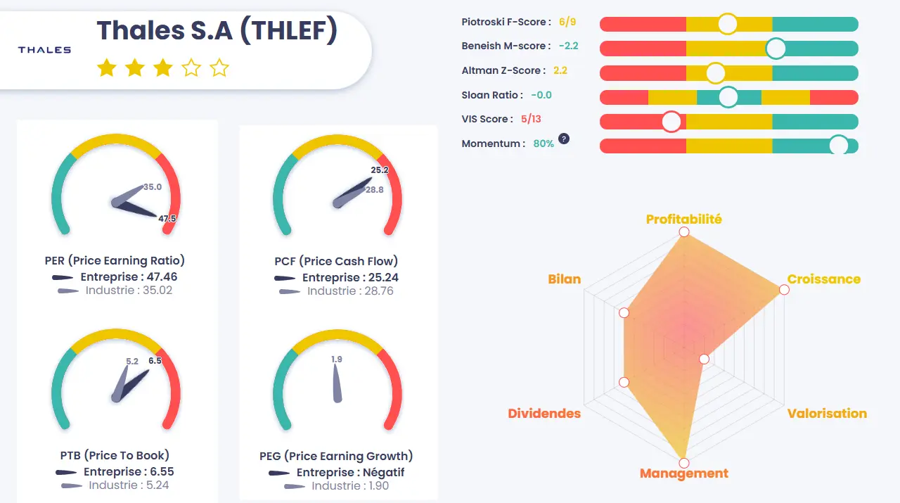 analyse value investing screener thales aout 2025