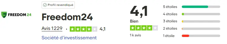 avis trustpilot freedom24 septembre 2025