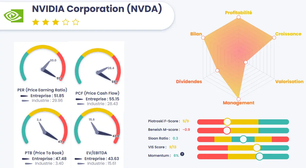 nvidia analyse fondamentale value investing screener juillet 2025
