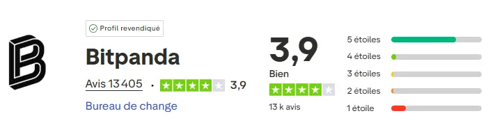 trustpilot bitpanda septembre 2025