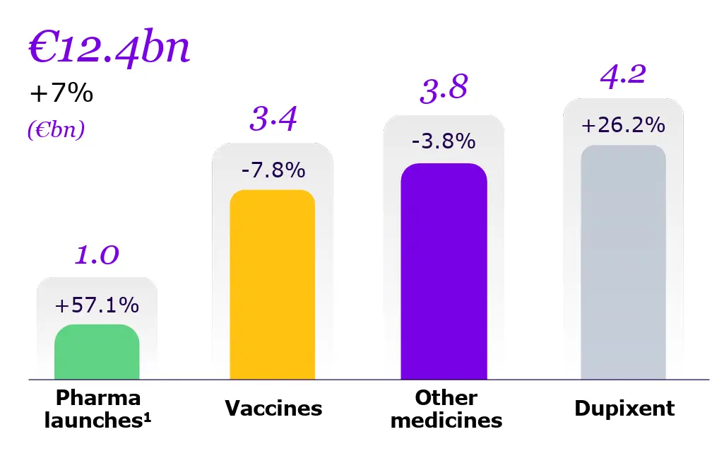 chiffre-daffaire-Sanofi-octobre-2025