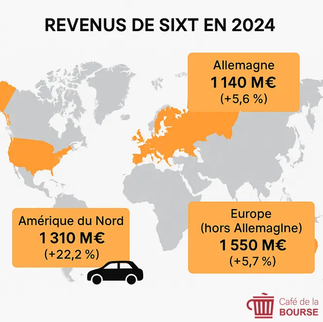 revenus de SIXT en 2024 par pays cafedelabourse