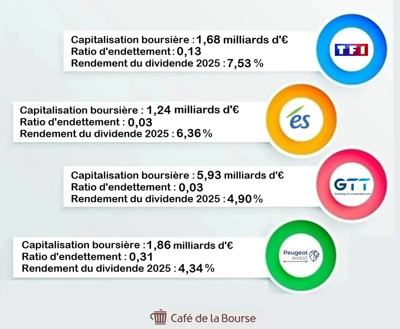 Top 4 meilleures actions PEA 2026