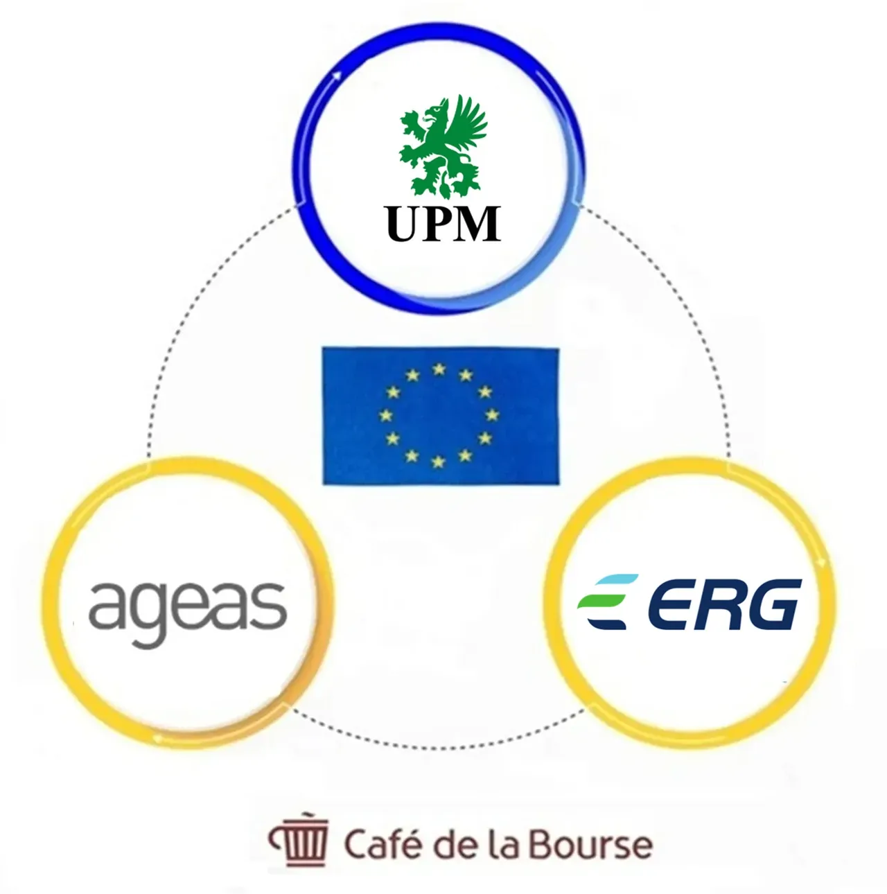Visuel Aristocrates dividende EUR decembre 2025