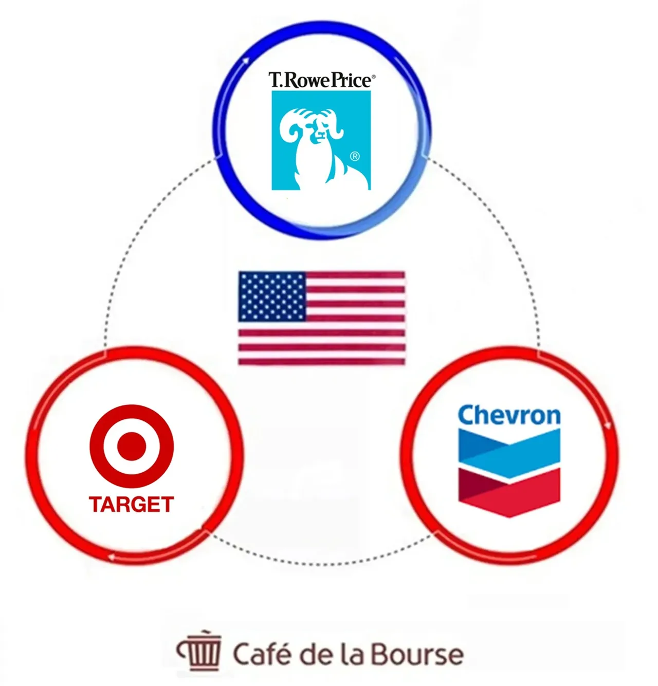 Visuel Aristocrates dividende US decembre 2025