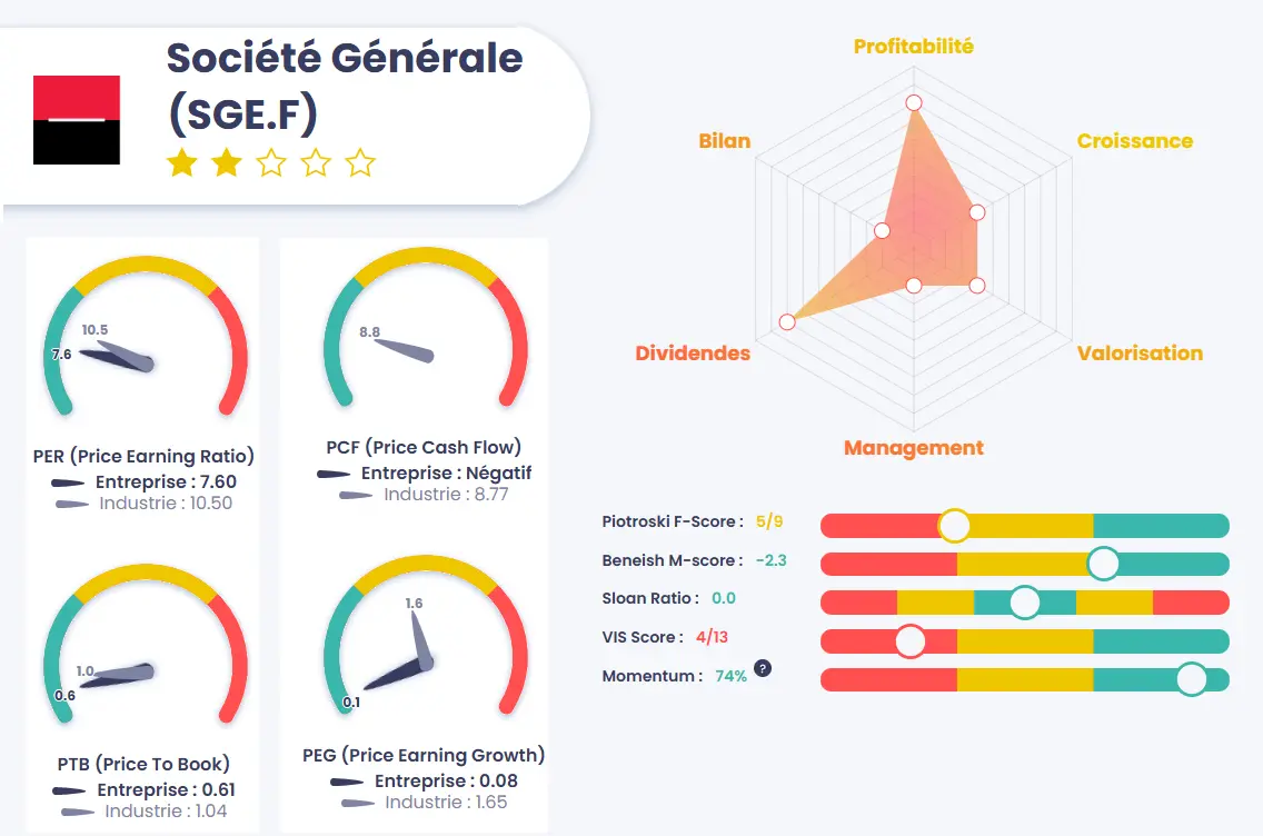 analyse fondamentale Societe Generale septembre 2025