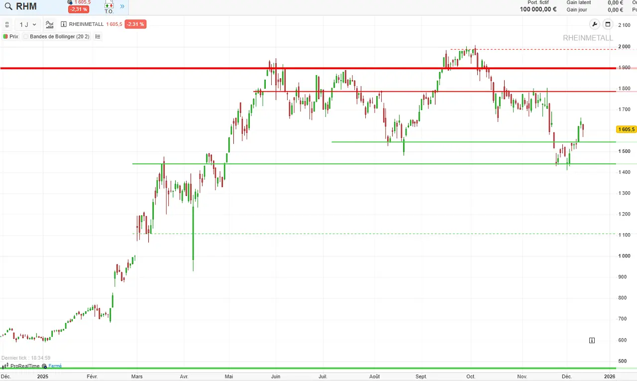 analyse-technique-Rheinmetall-decembre-2025
