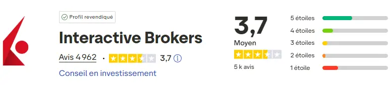 avis-trustpilot-interactive-brokers-novembre-2025