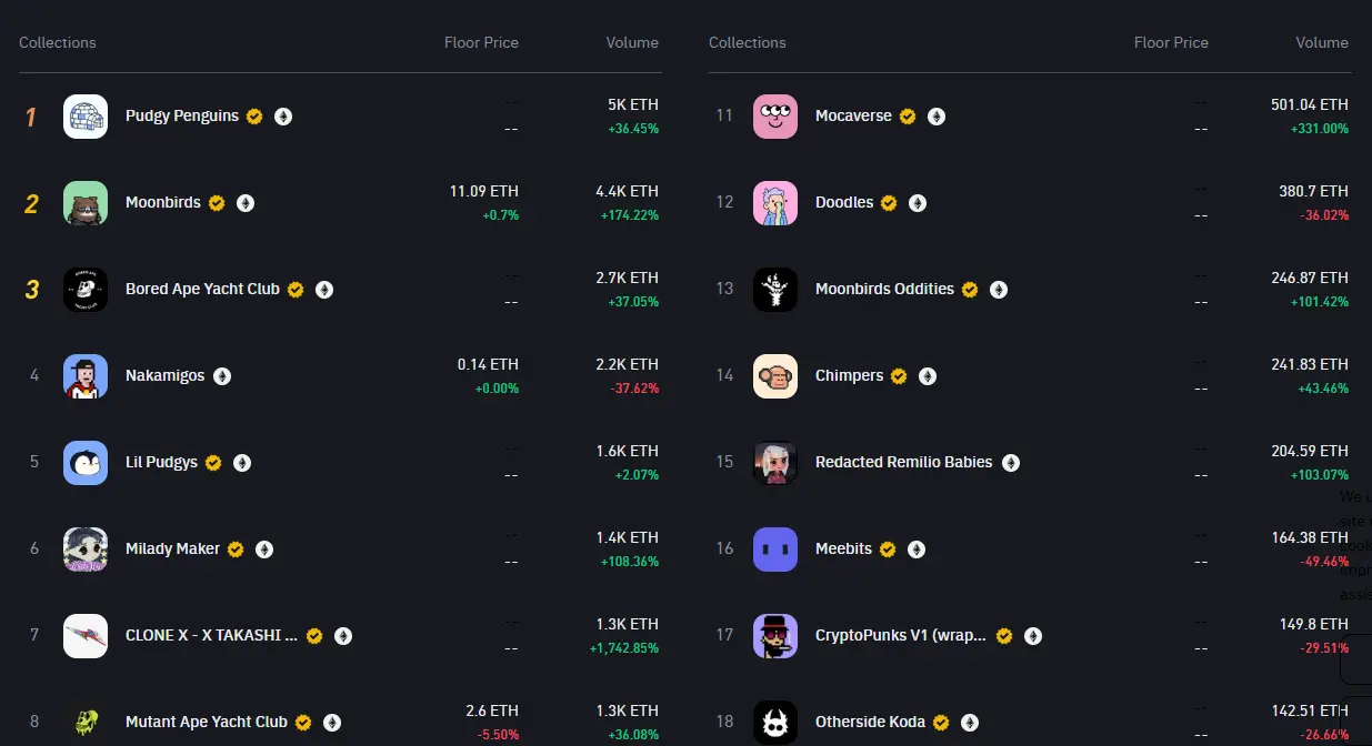 binance-nft-janvier-2026