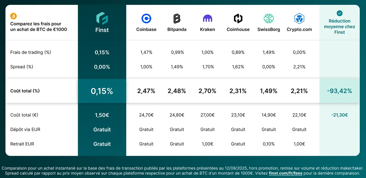 frais-comparaison-finst-cafe-de-la-bourse