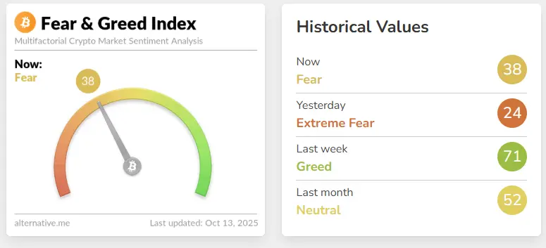 index-fear-and-greed-Bitcoin-octobre-2025