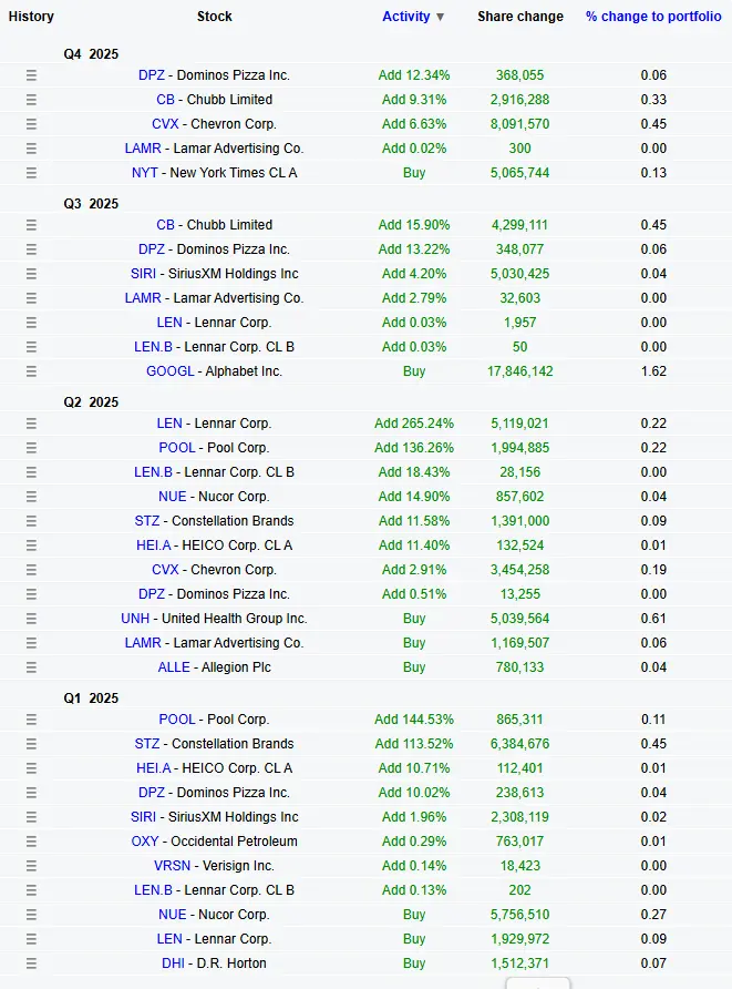 achats-portefeuille-warren-buffett-2025