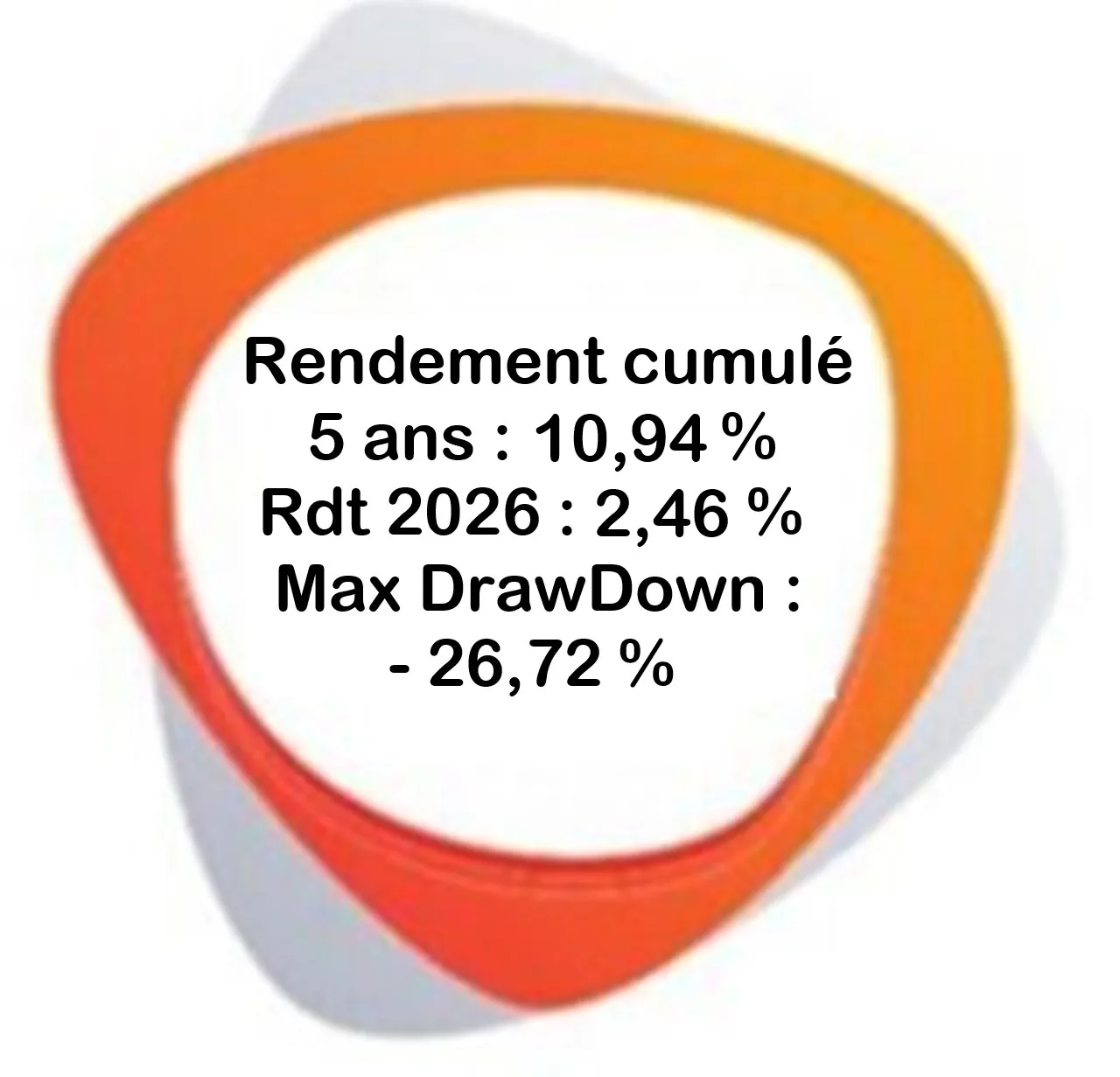 action Amgen chiffres cles septembre 2026. cafedelabourse webp