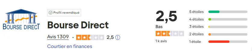avis-trustpilot-Bourse-Direct-decembre 2025