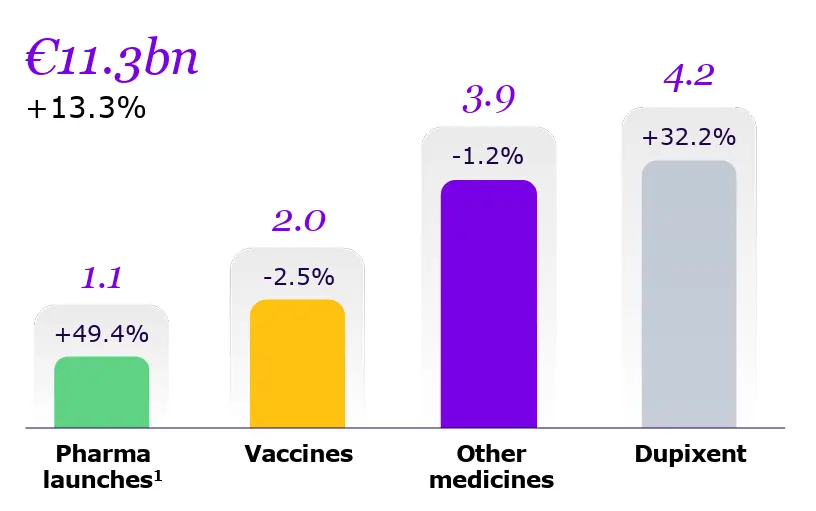 chiffre-daffaire-Sanofi-janvier-2026