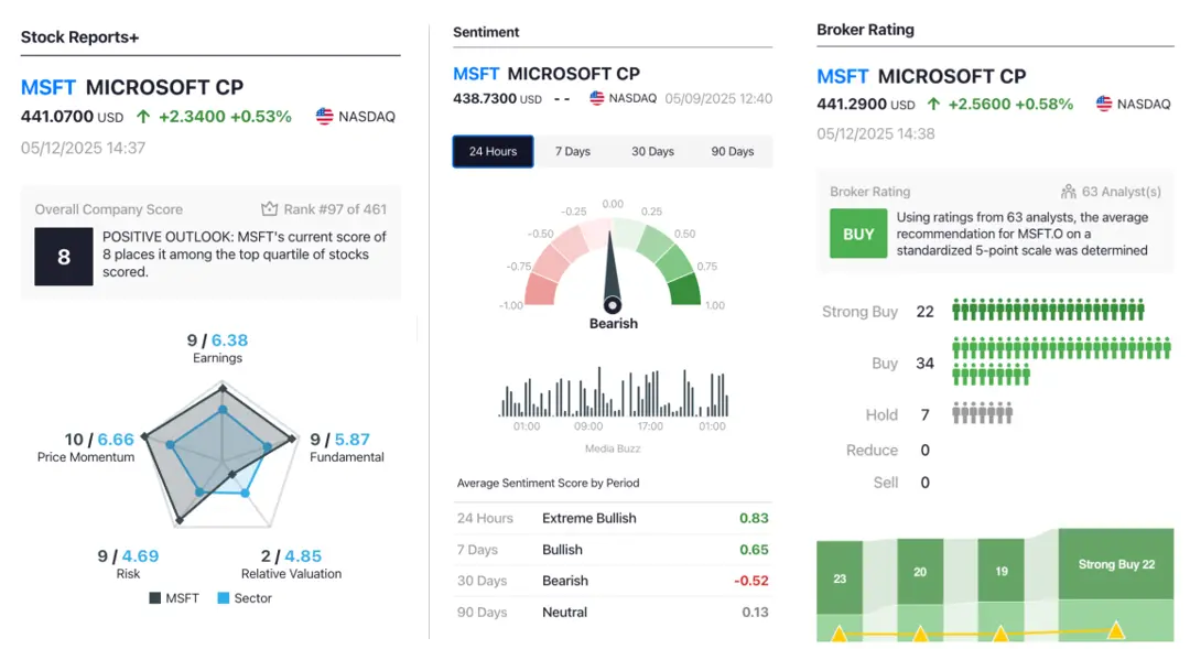 illustration app investissement IG