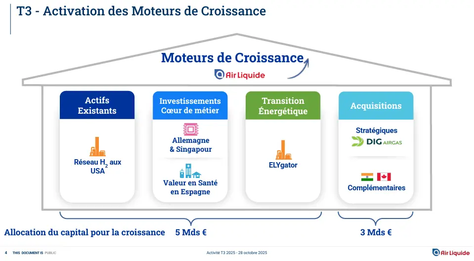 moteur croissance air liquide 2026