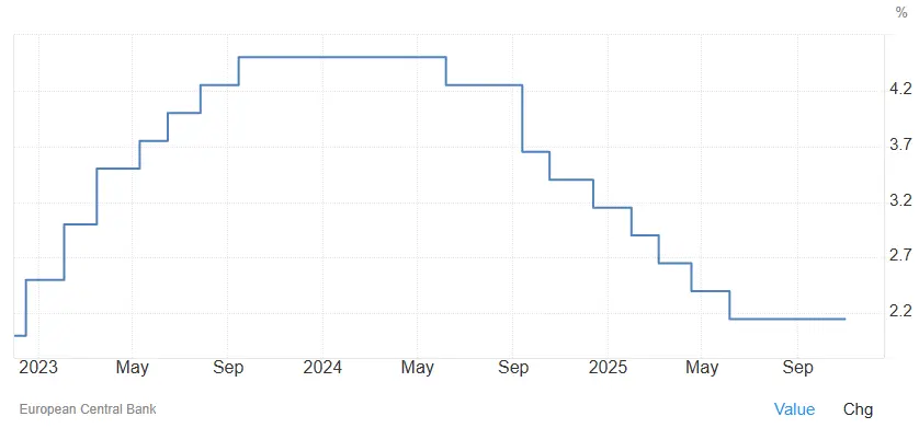 taux-bce-novembre-2025