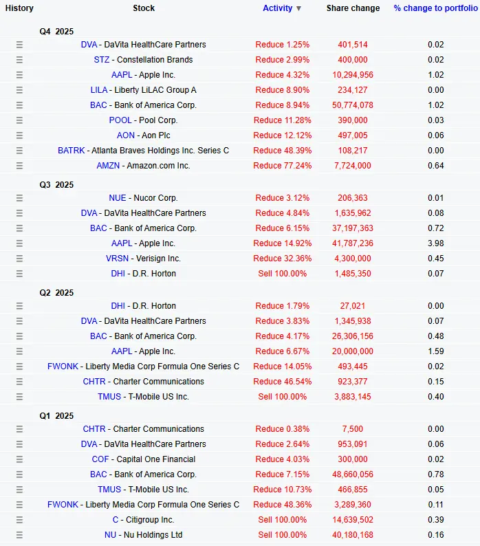 ventes-portefeuille-warren-buffett-2025