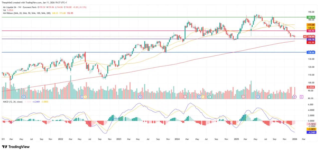 Action Air Liquide analyse technique janvier 2026