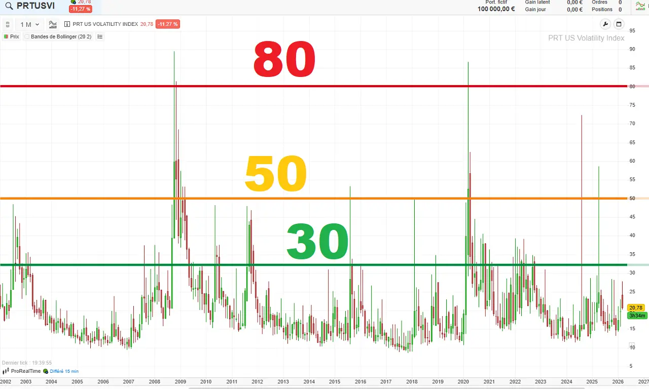 Graphique-indice-VIX-mars-2026