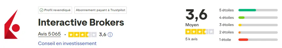 avis-trustpilot-interactive-brokers-janvier-2026