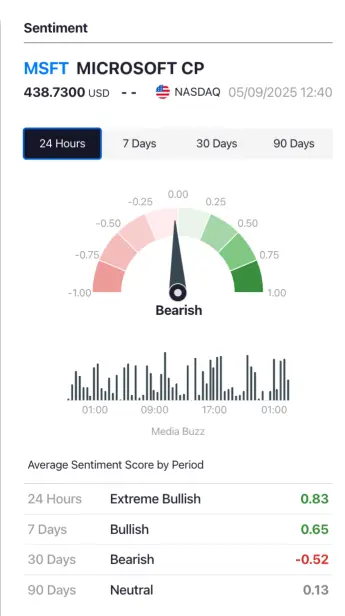 illustration MarketPsych Analytics IG