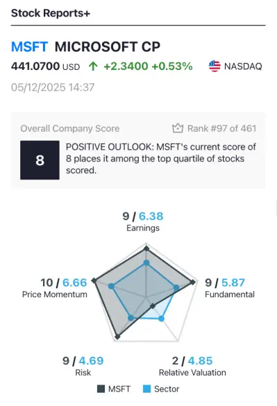 illustration Stock Reports plus Scores IG