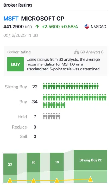 illustration sentiments des analystes IG