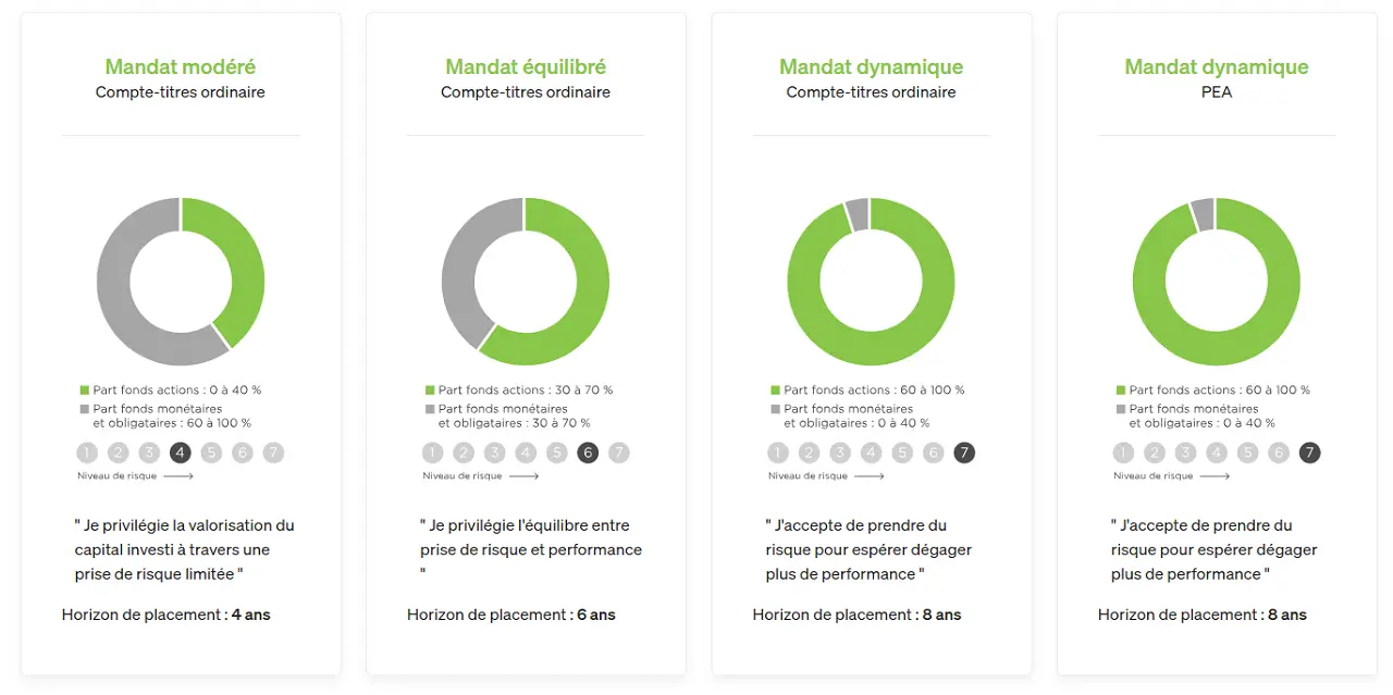 mandat-gestion-portefeuille-type-Fortuneo