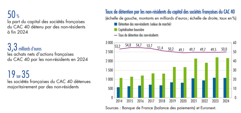 taux-detention-par-non-residents-du-CAC-40-janvier-2026