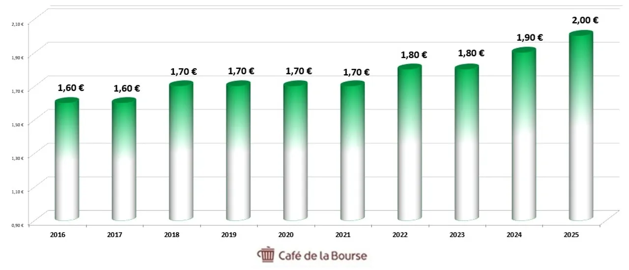 Bouygues Diag Divs 10 ans 10-26_10_11zon