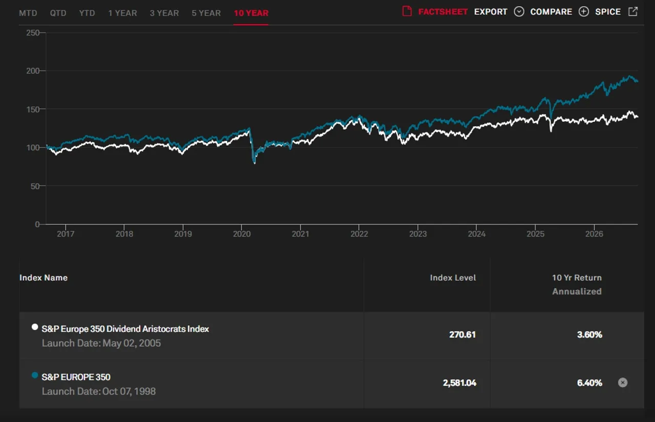 Graph SP350 EU Aristo VS SP350 EU 10-26_3_11zon