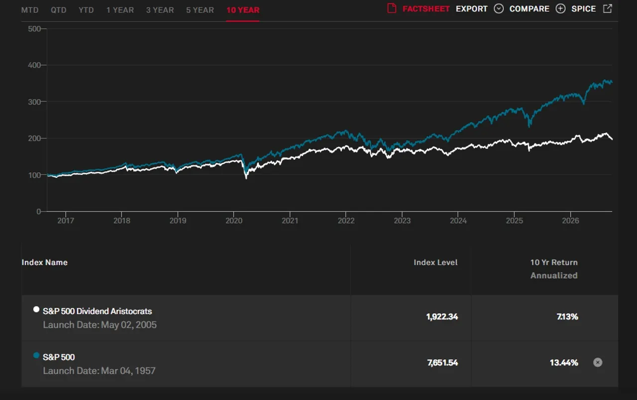 Graph SP500 Aristo VS SP500 10-26_4_11zon
