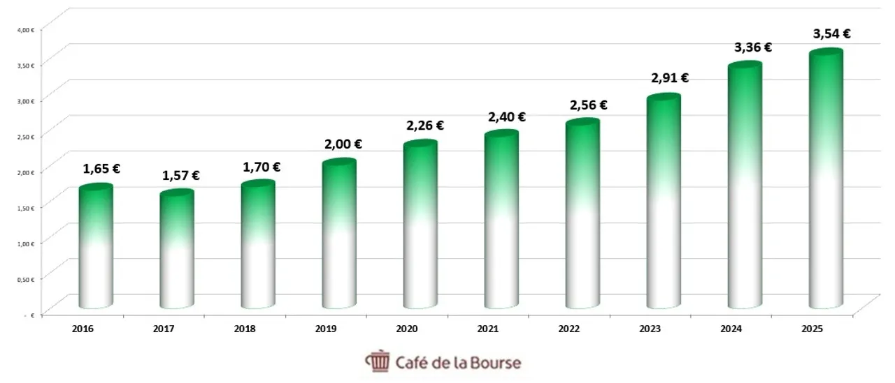 NN group Diag Divs 10 ans 10-26_5_11zon
