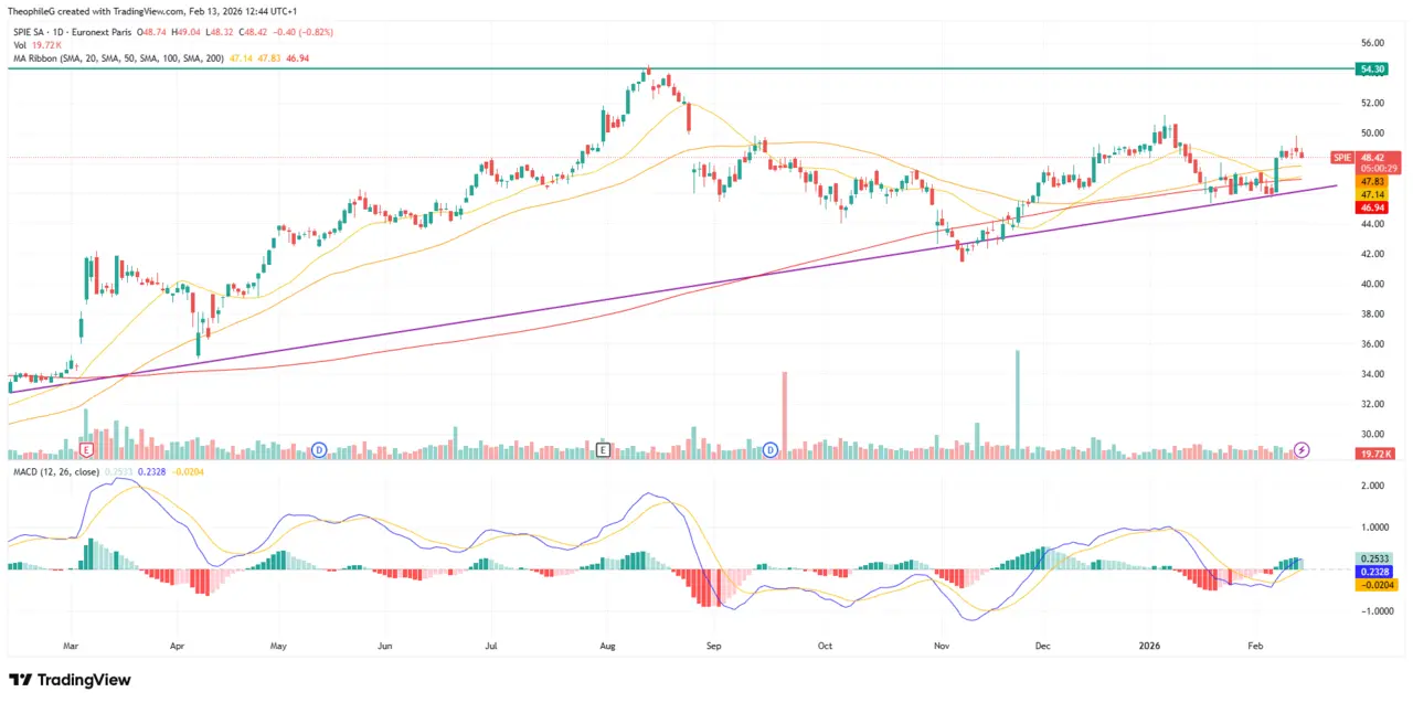 analyse-technique-action-SPIE-fevrier-2026