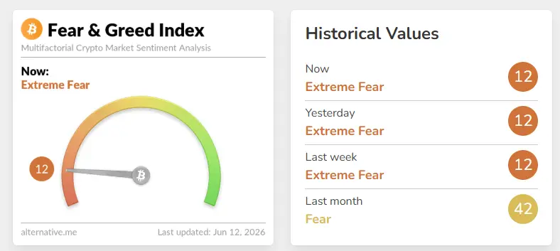 index-fear-and-greed-Bitcoin-juin-2026