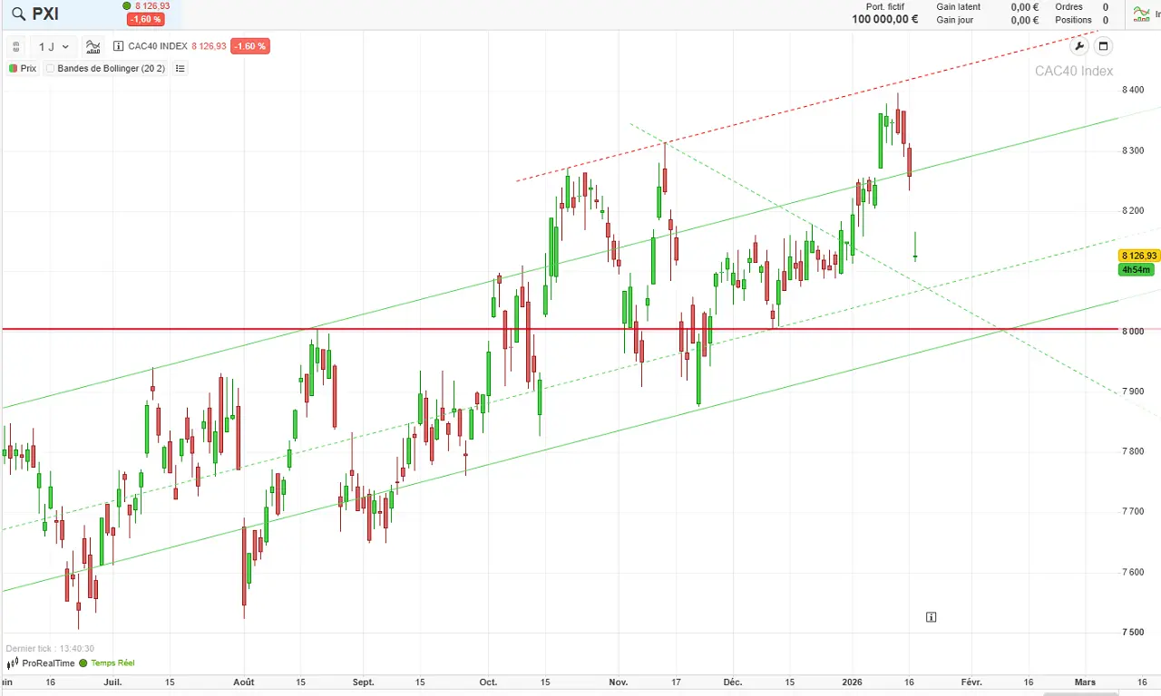 analyse technique CAC40 court terme janvier 2026