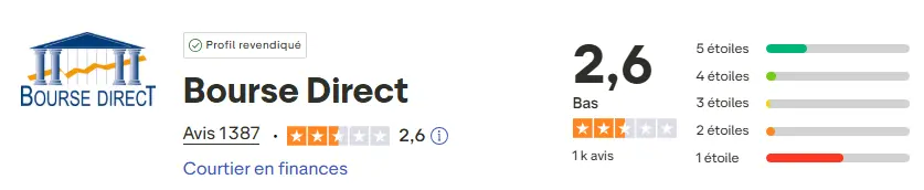 avis-trustpilot-Bourse-Direct-mars-2026
