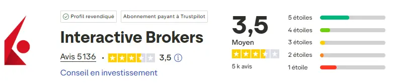 avis-trustpilot-interactive-brokers-mars-2026