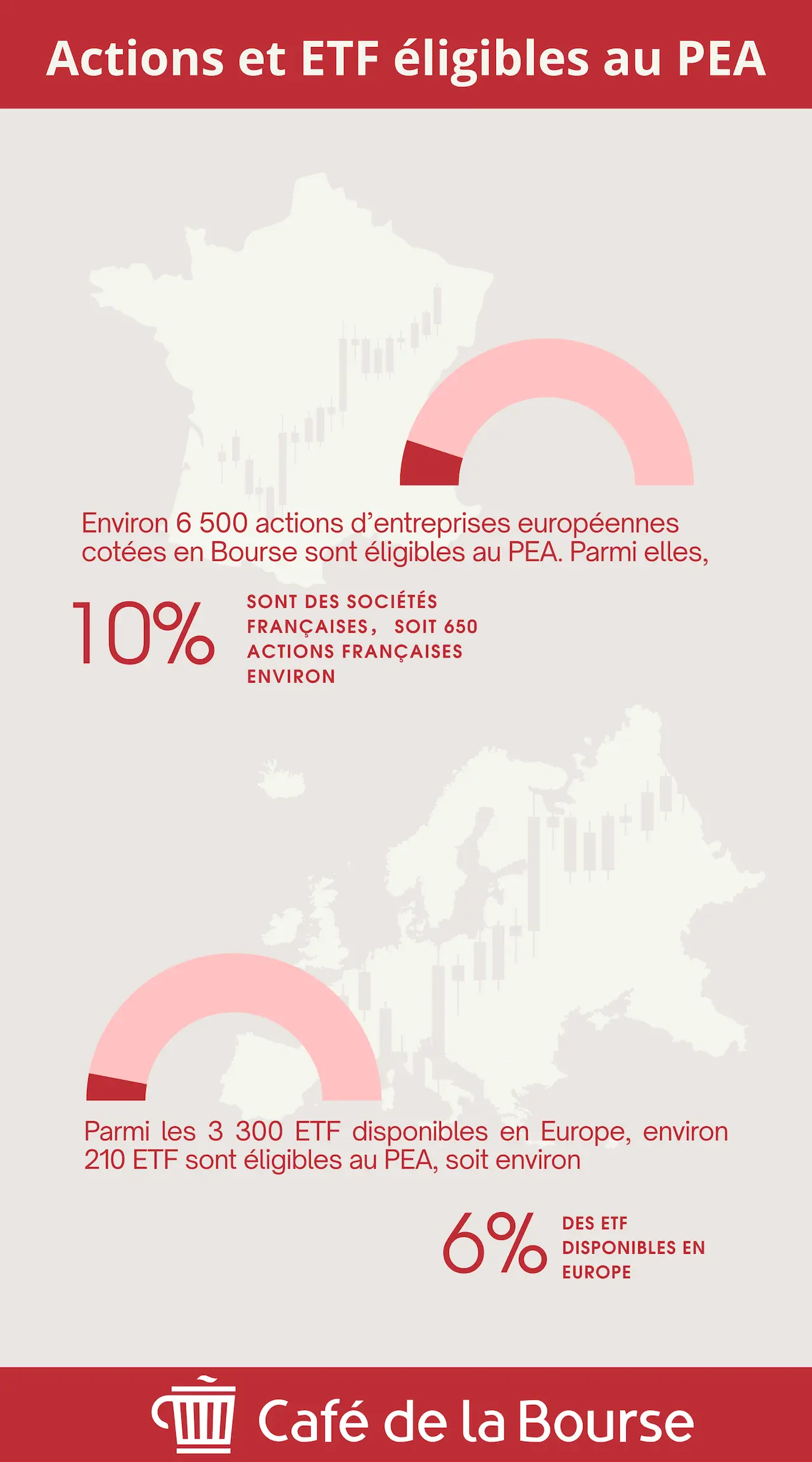 infographie actions ETF PEA Cafedelabourse